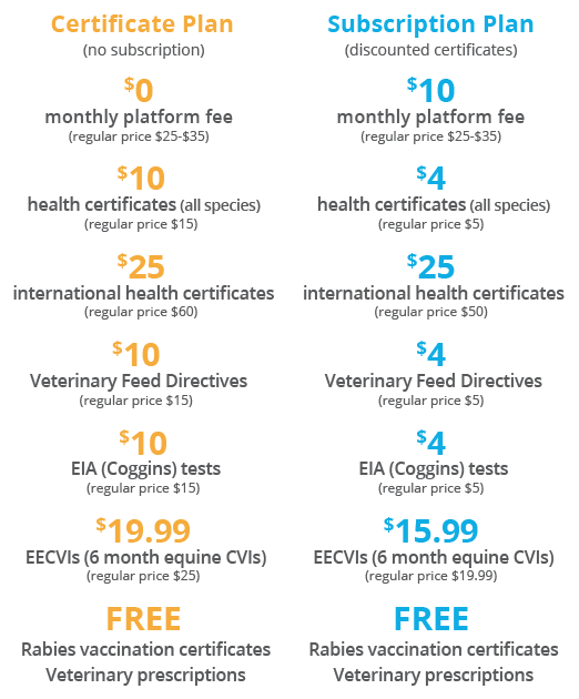 Vca pricing sales